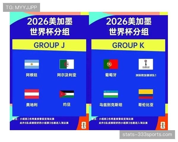 2026世界杯48队赛制规则详解 小组出线与淘汰赛晋级条件有哪些变化 2026世界杯48队赛制规则详解 小组出线与淘汰赛晋级条件有哪些变化