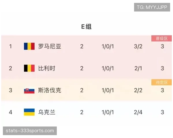 E组完整形势分析与出线预测 E组完整形势分析与出线预测