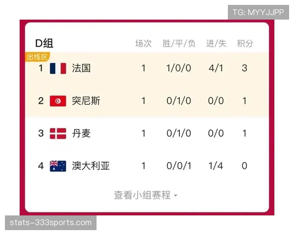 世界杯D组小组赛看点盘点