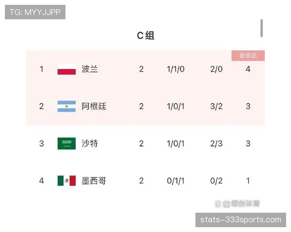 世界杯美国队D组出线主动权掌握在谁手中 世界杯美国队D组出线主动权掌握在谁手中