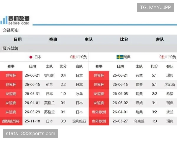 世界杯F组数据汇总:荷兰三场打入10球 世界杯F组数据汇总:荷兰三场打入10球